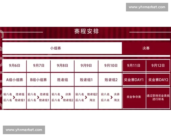 积分赛制下全面提升选手竞技水平与排名策略研究与实践